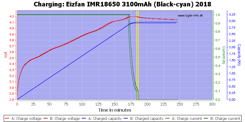 Eizfan%20IMR18650%203100mAh%20(Black-cyan)%202018-Charge