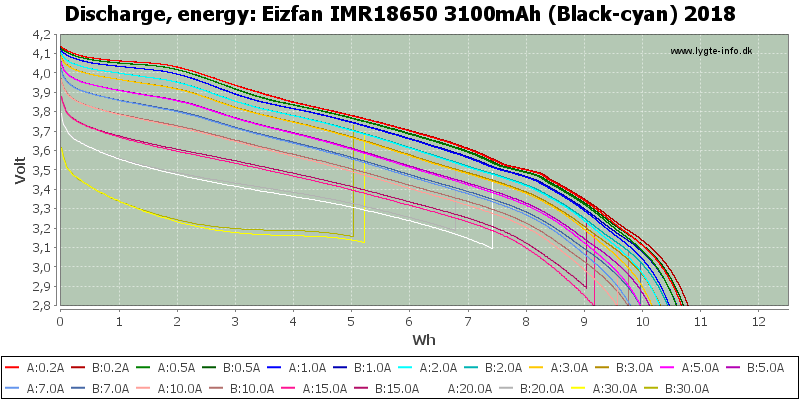 Eizfan%20IMR18650%203100mAh%20(Black-cyan)%202018-Energy