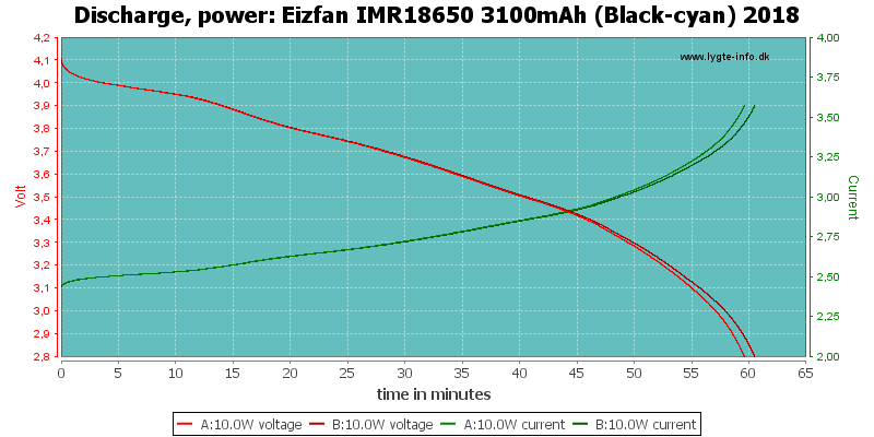 Eizfan%20IMR18650%203100mAh%20(Black-cyan)%202018-PowerLoadTime