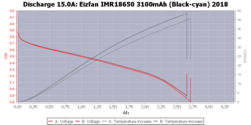 Eizfan%20IMR18650%203100mAh%20(Black-cyan)%202018-Temp-15.0