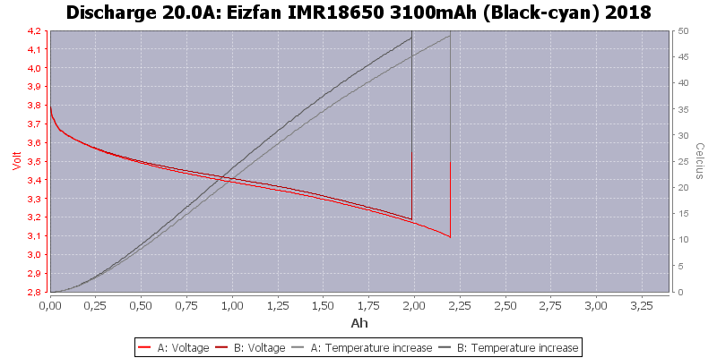 Eizfan%20IMR18650%203100mAh%20(Black-cyan)%202018-Temp-20.0