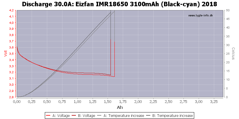 Eizfan%20IMR18650%203100mAh%20(Black-cyan)%202018-Temp-30.0
