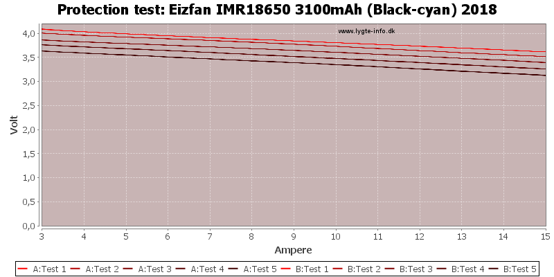 Eizfan%20IMR18650%203100mAh%20(Black-cyan)%202018-TripCurrent