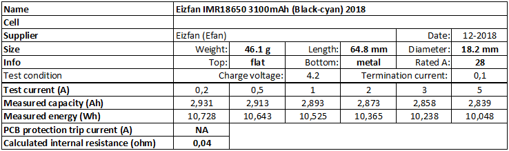 Eizfan%20IMR18650%203100mAh%20(Black-cyan)%202018-info