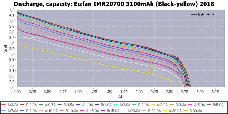 Eizfan%20IMR20700%203100mAh%20(Black-yellow)%202018-Capacity