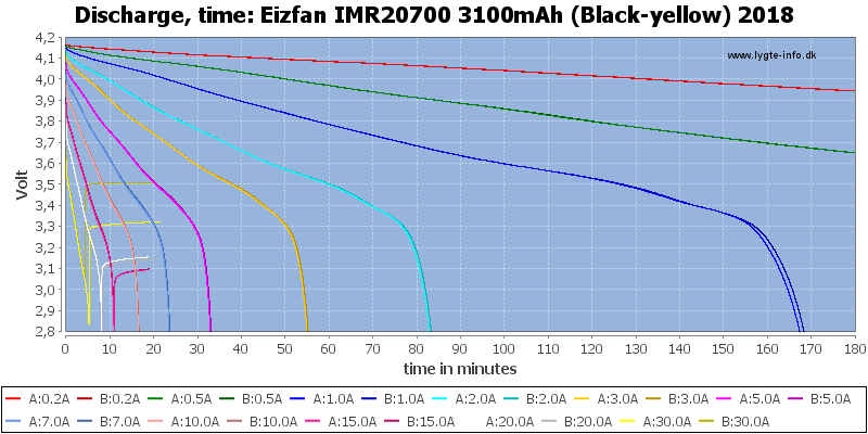 Eizfan%20IMR20700%203100mAh%20(Black-yellow)%202018-CapacityTime