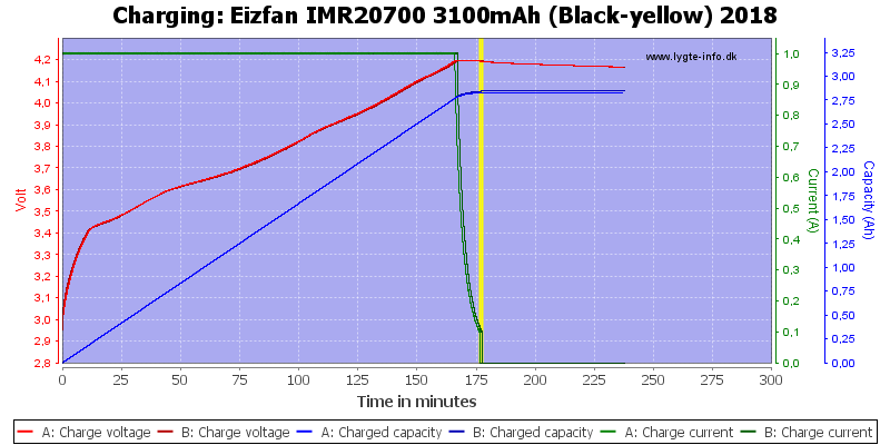 Eizfan%20IMR20700%203100mAh%20(Black-yellow)%202018-Charge