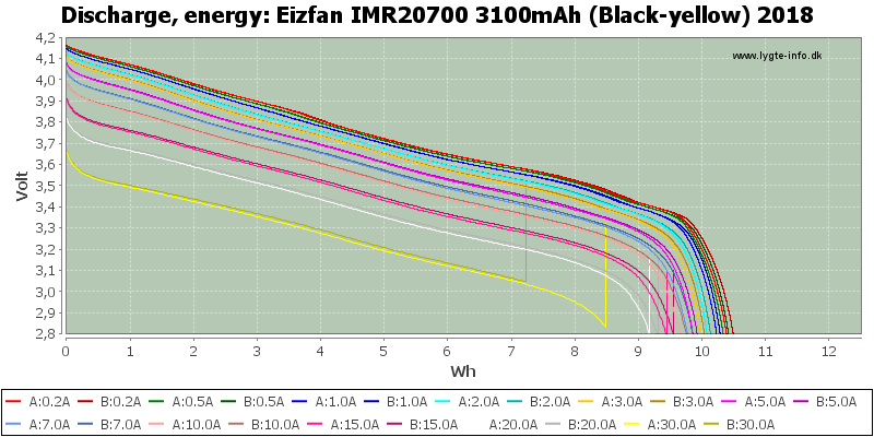 Eizfan%20IMR20700%203100mAh%20(Black-yellow)%202018-Energy