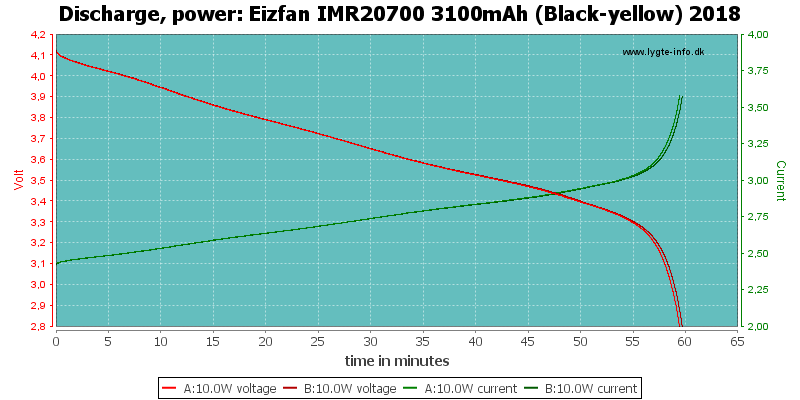 Eizfan%20IMR20700%203100mAh%20(Black-yellow)%202018-PowerLoadTime