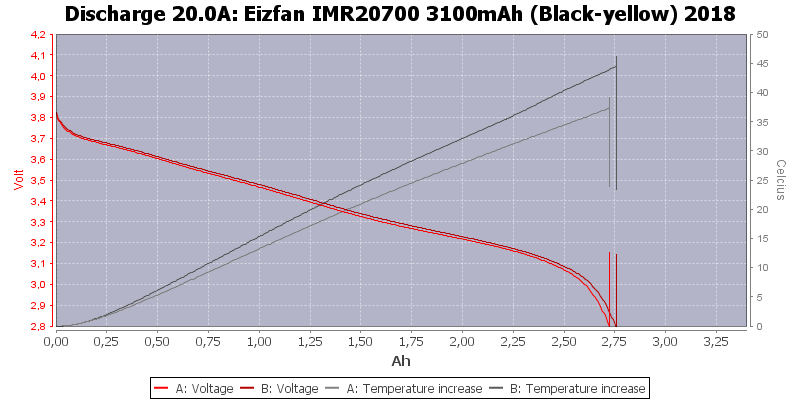 Eizfan%20IMR20700%203100mAh%20(Black-yellow)%202018-Temp-20.0