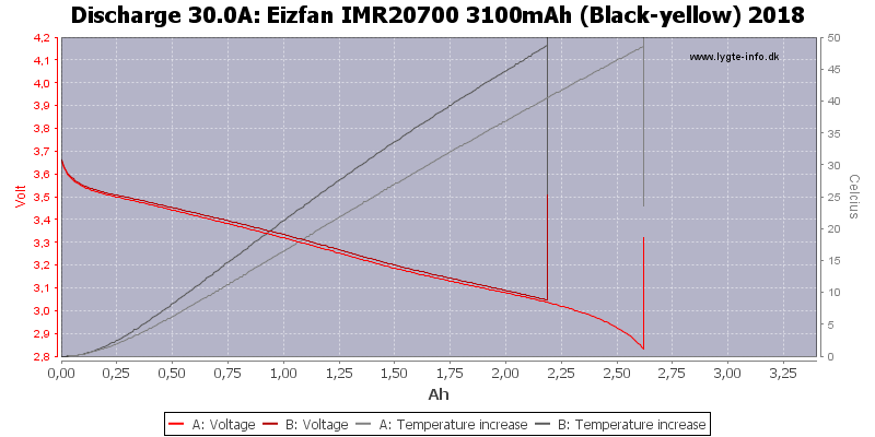 Eizfan%20IMR20700%203100mAh%20(Black-yellow)%202018-Temp-30.0