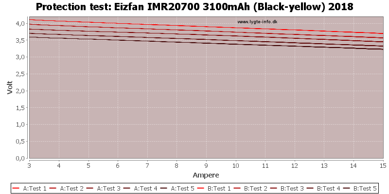 Eizfan%20IMR20700%203100mAh%20(Black-yellow)%202018-TripCurrent