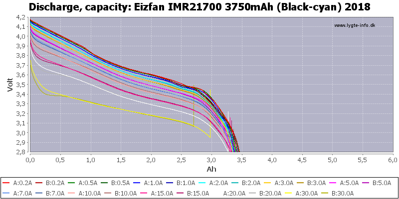 Eizfan%20IMR21700%203750mAh%20(Black-cyan)%202018-Capacity