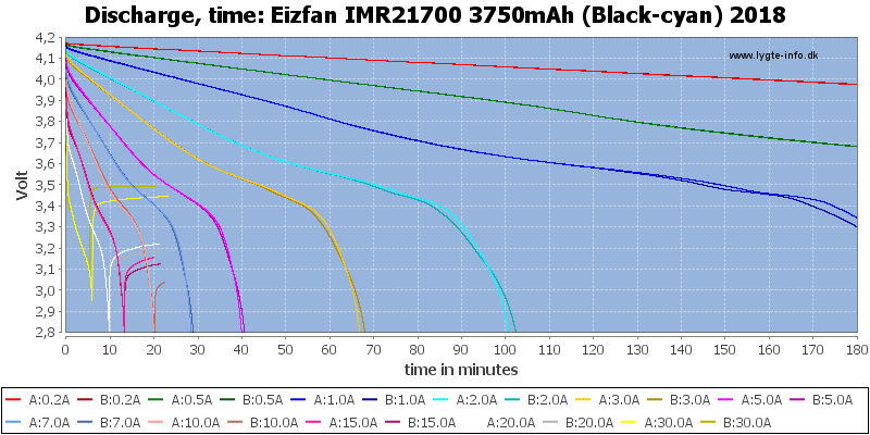 Eizfan%20IMR21700%203750mAh%20(Black-cyan)%202018-CapacityTime