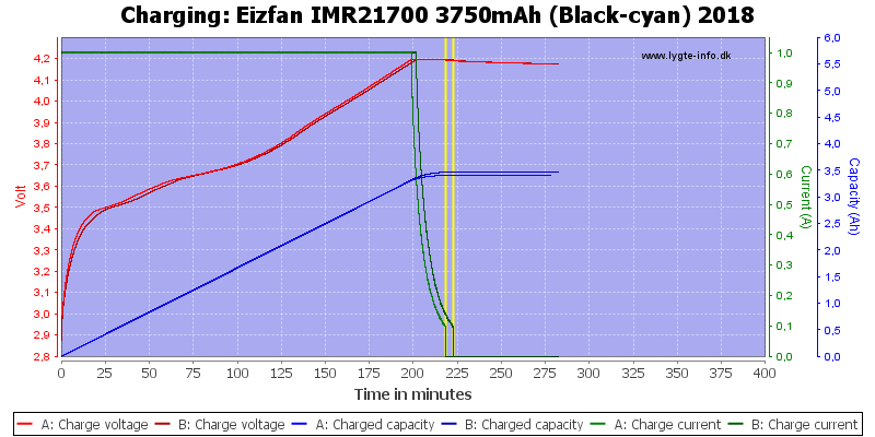 Eizfan%20IMR21700%203750mAh%20(Black-cyan)%202018-Charge