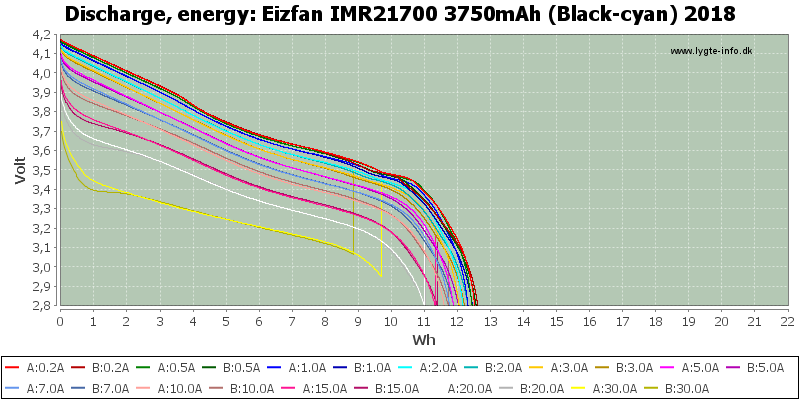 Eizfan%20IMR21700%203750mAh%20(Black-cyan)%202018-Energy