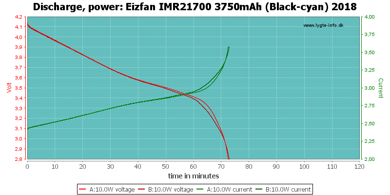 Eizfan%20IMR21700%203750mAh%20(Black-cyan)%202018-PowerLoadTime