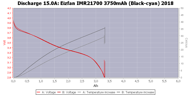 Eizfan%20IMR21700%203750mAh%20(Black-cyan)%202018-Temp-15.0