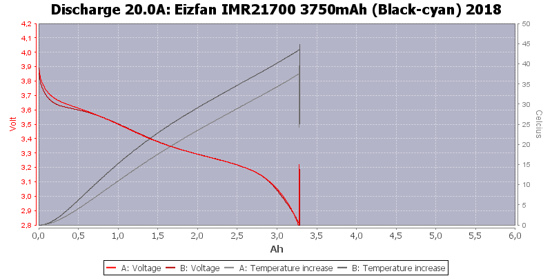 Eizfan%20IMR21700%203750mAh%20(Black-cyan)%202018-Temp-20.0