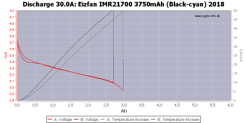 Eizfan%20IMR21700%203750mAh%20(Black-cyan)%202018-Temp-30.0