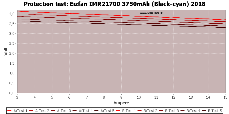 Eizfan%20IMR21700%203750mAh%20(Black-cyan)%202018-TripCurrent