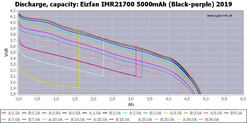 Eizfan%20IMR21700%205000mAh%20(Black-purple)%202019-Capacity