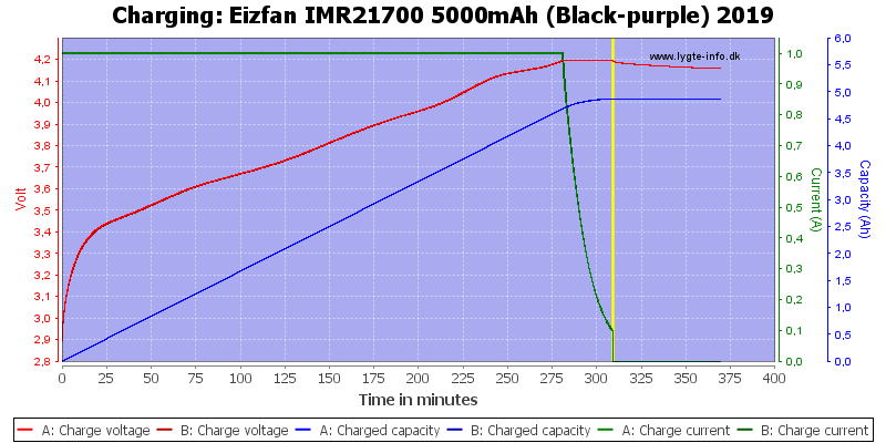 Eizfan%20IMR21700%205000mAh%20(Black-purple)%202019-Charge