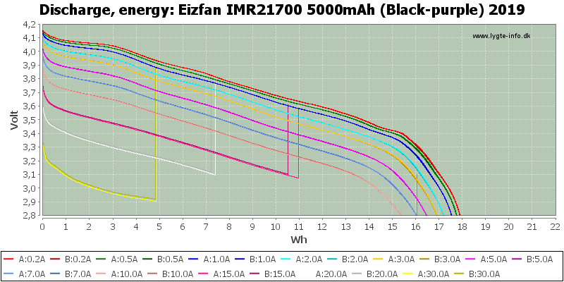Eizfan%20IMR21700%205000mAh%20(Black-purple)%202019-Energy