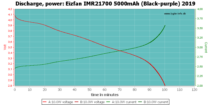 Eizfan%20IMR21700%205000mAh%20(Black-purple)%202019-PowerLoadTime