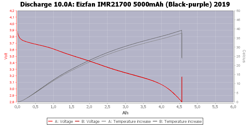 Eizfan%20IMR21700%205000mAh%20(Black-purple)%202019-Temp-10.0