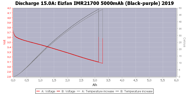 Eizfan%20IMR21700%205000mAh%20(Black-purple)%202019-Temp-15.0