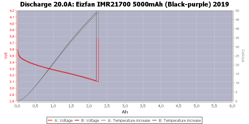 Eizfan%20IMR21700%205000mAh%20(Black-purple)%202019-Temp-20.0