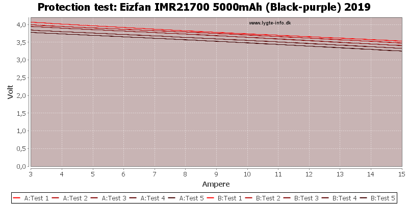 Eizfan%20IMR21700%205000mAh%20(Black-purple)%202019-TripCurrent