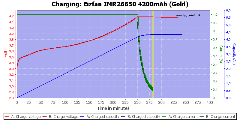 Eizfan%20IMR26650%204200mAh%20(Gold)-Charge