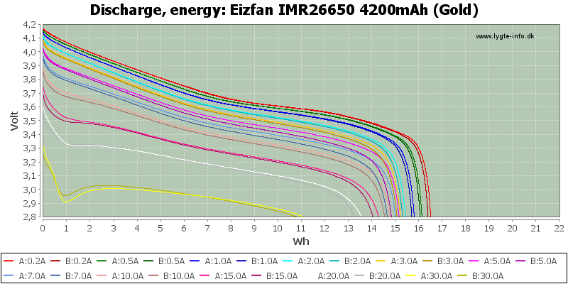 Eizfan%20IMR26650%204200mAh%20(Gold)-Energy