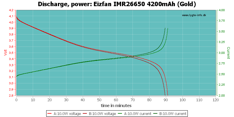 Eizfan%20IMR26650%204200mAh%20(Gold)-PowerLoadTime