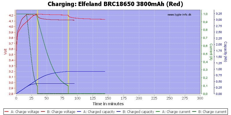 Elfeland%20BRC18650%203800mAh%20(Red)-Charge