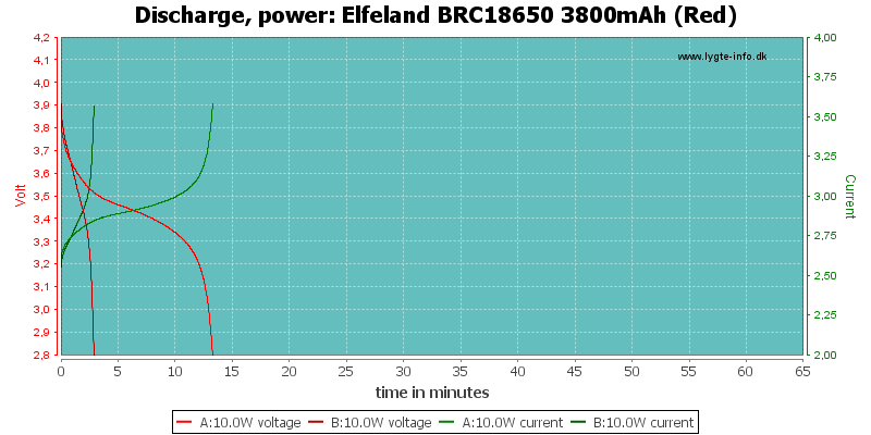 Elfeland%20BRC18650%203800mAh%20(Red)-PowerLoadTime