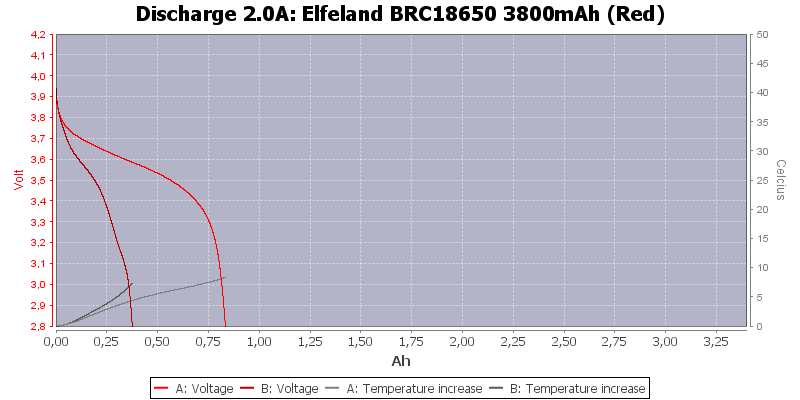 Elfeland%20BRC18650%203800mAh%20(Red)-Temp-2.0
