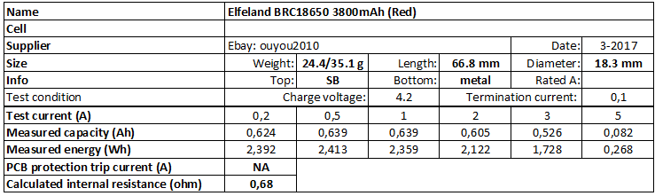 Elfeland%20BRC18650%203800mAh%20(Red)-info