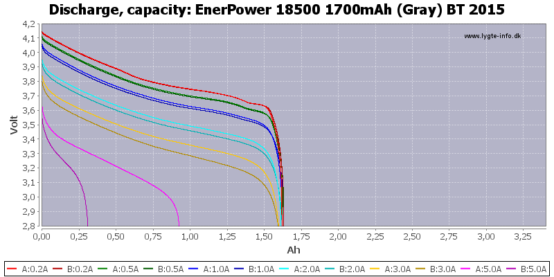 EnerPower%2018500%201700mAh%20(Gray)%20BT%202015-Capacity