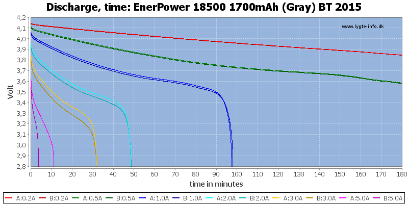 EnerPower%2018500%201700mAh%20(Gray)%20BT%202015-CapacityTime