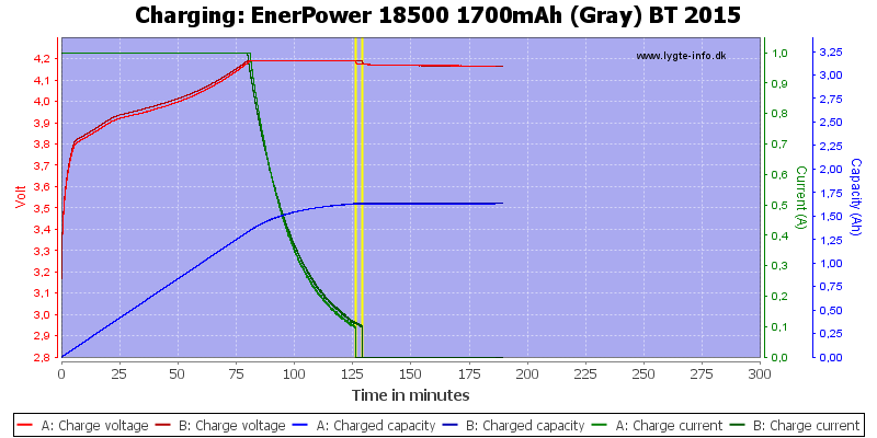 EnerPower%2018500%201700mAh%20(Gray)%20BT%202015-Charge