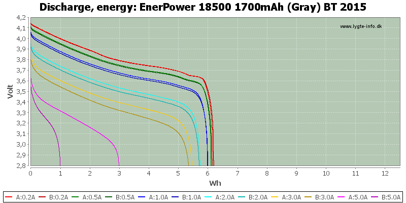 EnerPower%2018500%201700mAh%20(Gray)%20BT%202015-Energy