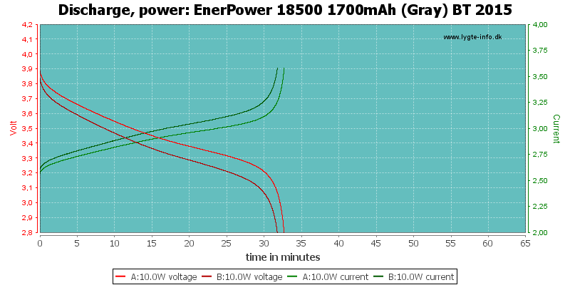 EnerPower%2018500%201700mAh%20(Gray)%20BT%202015-PowerLoadTime