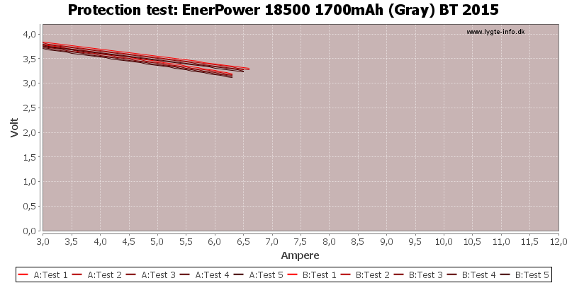 EnerPower%2018500%201700mAh%20(Gray)%20BT%202015-TripCurrent