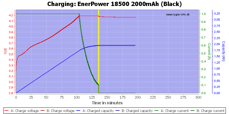 EnerPower%2018500%202000mAh%20(Black)-Charge