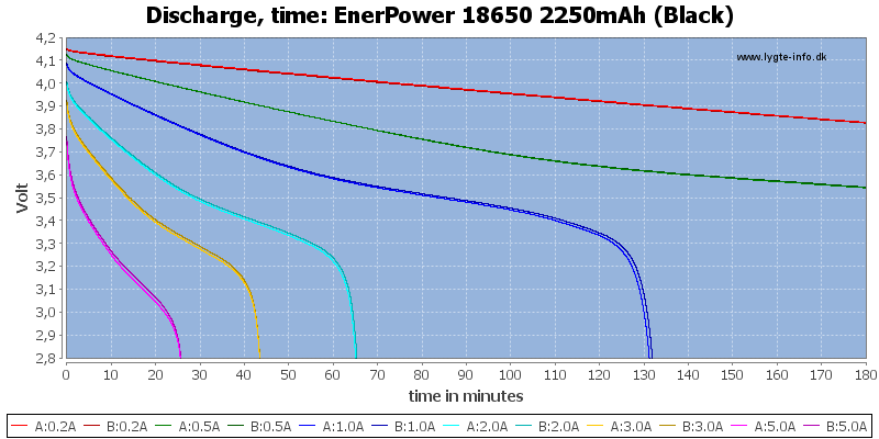 EnerPower%2018650%202250mAh%20(Black)-CapacityTime