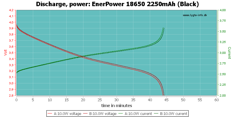 EnerPower%2018650%202250mAh%20(Black)-PowerLoadTime