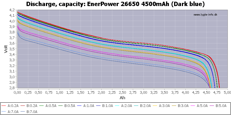 EnerPower%2026650%204500mAh%20(Dark%20blue)-Capacity